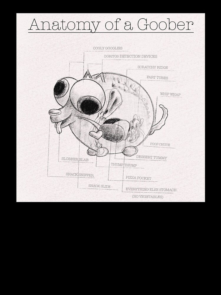 Anatomy Of A Goober by GooberAdventure