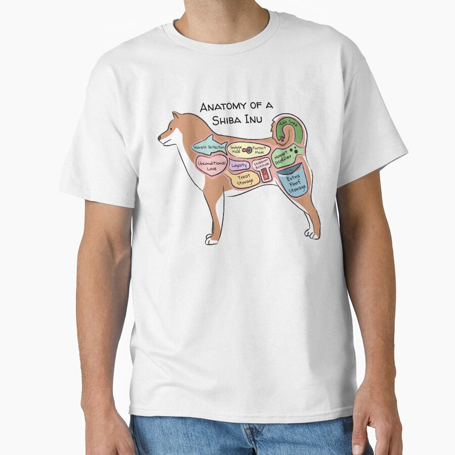 Anatomy of a Shiba Inu Dog by PemiDoodle